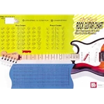 Rock Guitar Master Chord Wall Chart