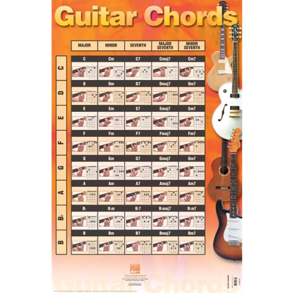 Guitar Chords Poster