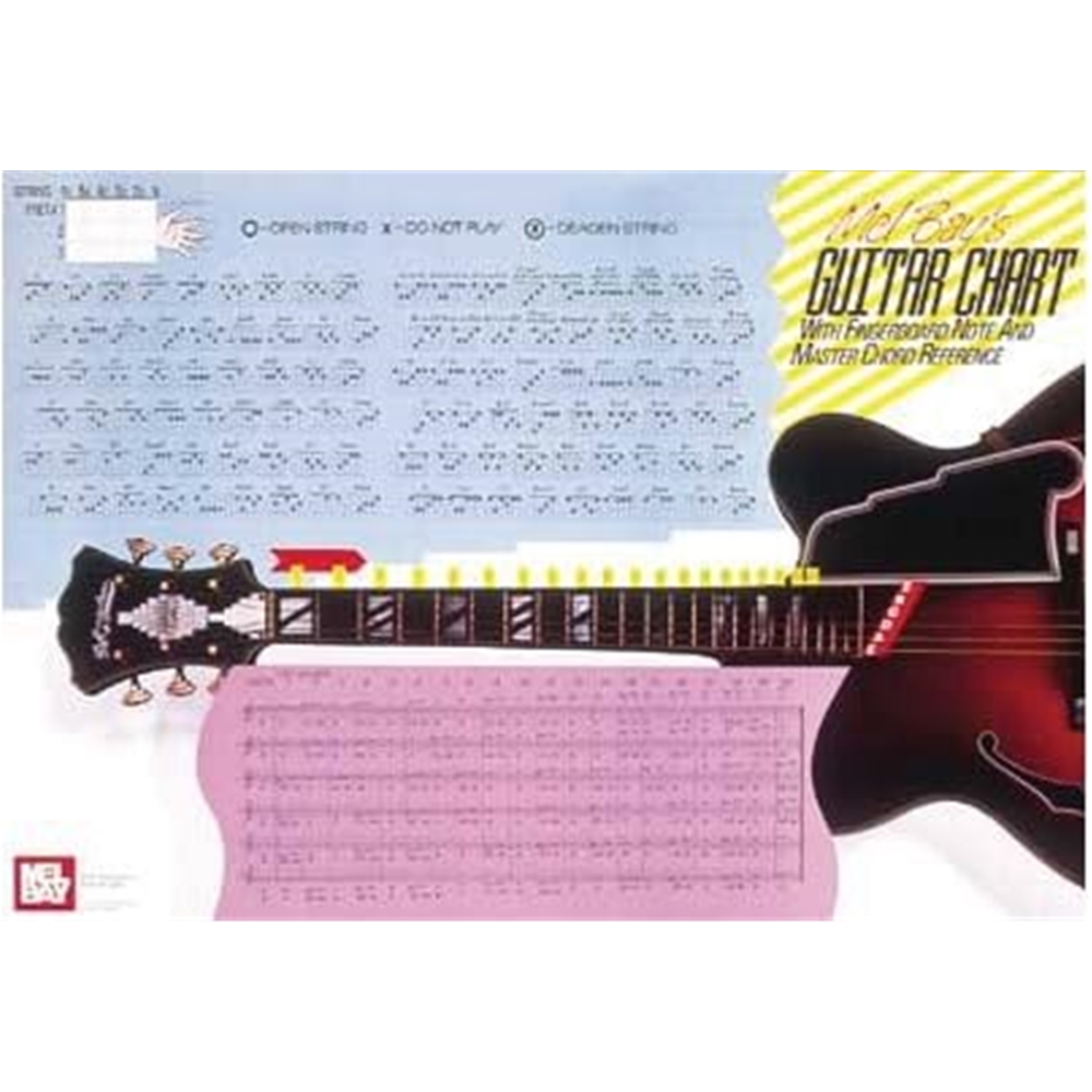 Guitar Master Chord Wall Chart